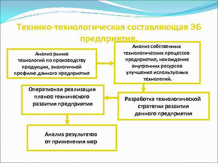 Экономическая безопасность предприятия презентация