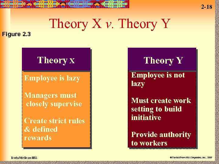 2 -18 Figure 2. 3 Theory X v. Theory Y Theory X Employee is