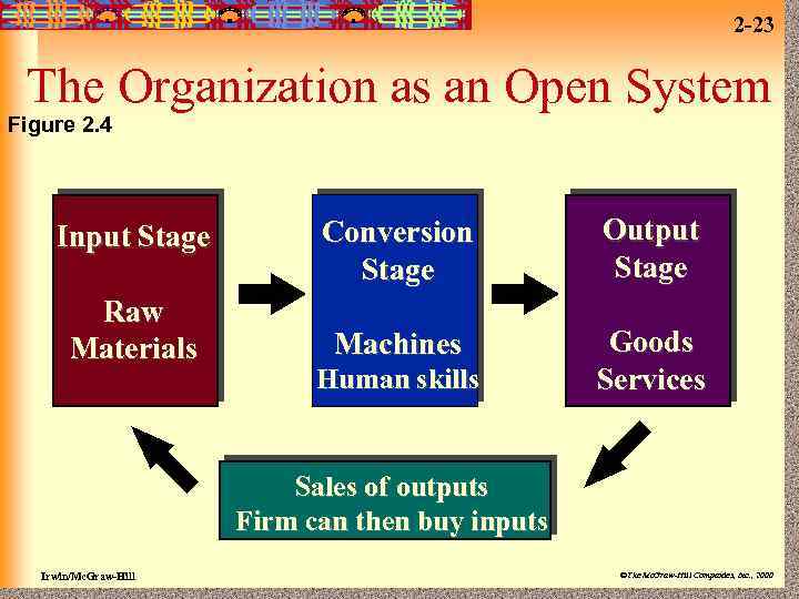 2 -23 The Organization as an Open System Figure 2. 4 Input Stage Conversion