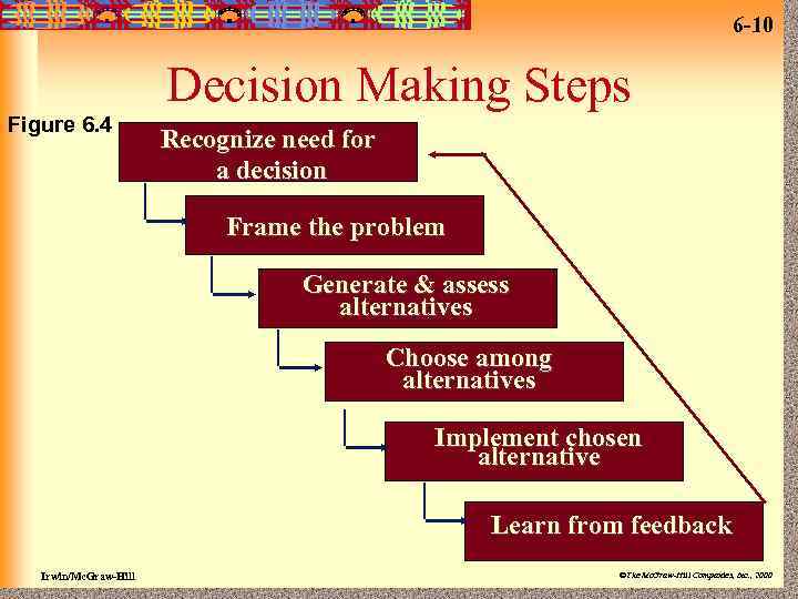 6 -10 Decision Making Steps Figure 6. 4 Recognize need for a decision Frame