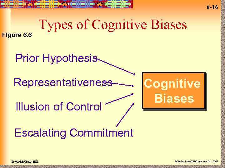 6 -16 Figure 6. 6 Types of Cognitive Biases Prior Hypothesis Representativeness Illusion of