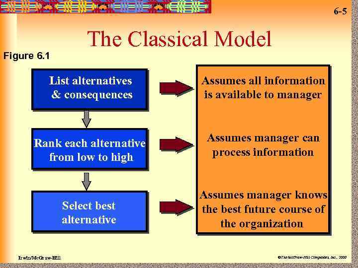 6 -5 Figure 6. 1 The Classical Model List alternatives & consequences Assumes all