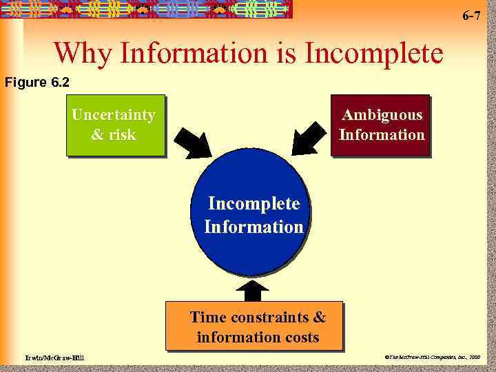 6 -7 Why Information is Incomplete Figure 6. 2 Uncertainty & risk Ambiguous Information