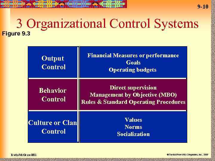 9 -10 3 Organizational Control Systems Figure 9. 3 Output Control Financial Measures or