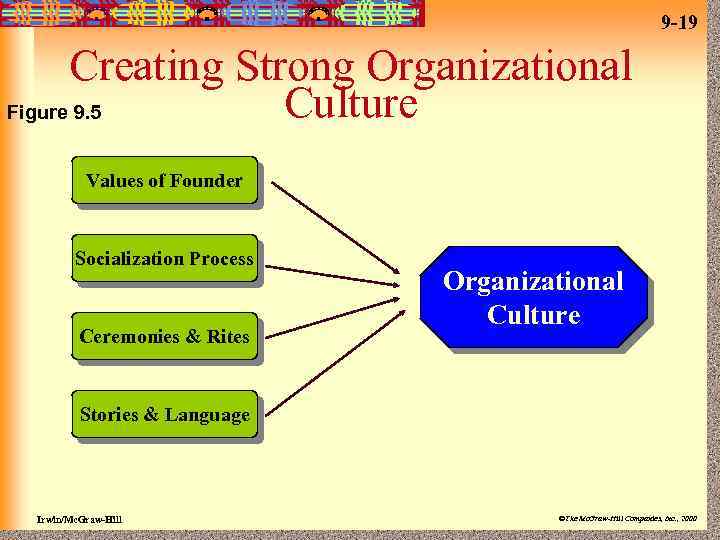 9 -19 Creating Strong Organizational Culture Figure 9. 5 Values of Founder Socialization Process