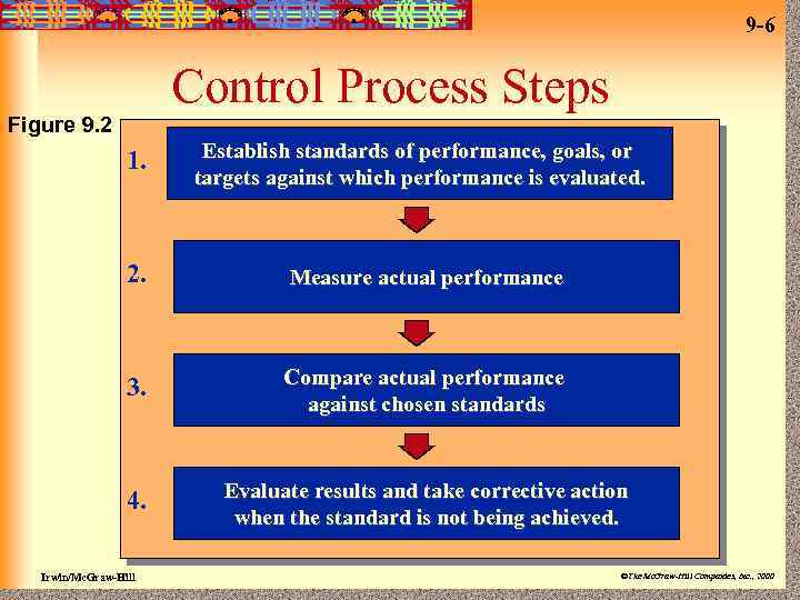 9 -6 Control Process Steps Figure 9. 2 1. Establish standards of performance, goals,