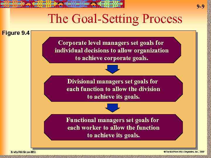 9 -9 The Goal-Setting Process Figure 9. 4 Corporate level managers set goals for