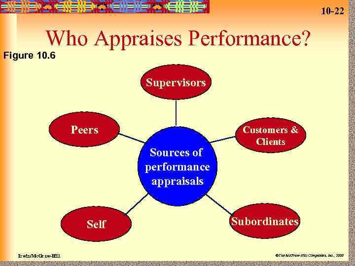 10 -22 Who Appraises Performance? Figure 10. 6 Supervisors Peers Sources of performance appraisals