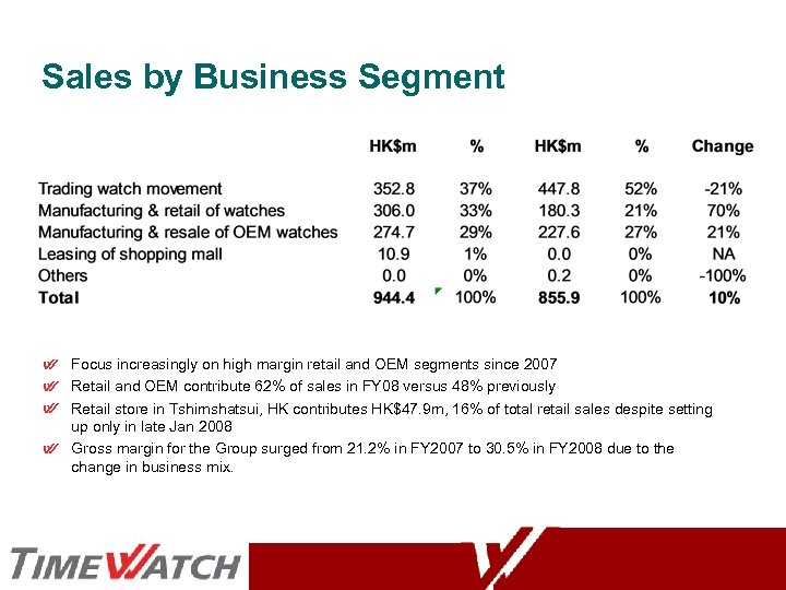Sales by Business Segment Focus increasingly on high margin retail and OEM segments since