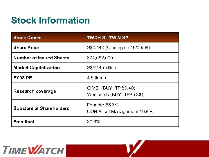 Stock Information Stock Codes TWCH. SI, TWIN SP Share Price S$0. 140 (Closing on