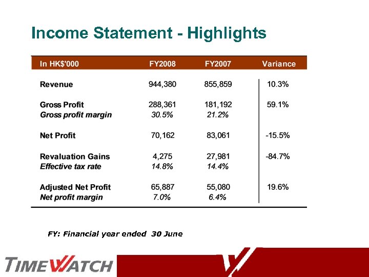 Income Statement - Highlights FY: Financial year ended 30 June 