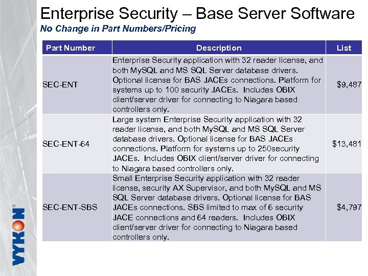 Enterprise Security – Base Server Software No Change in Part Numbers/Pricing Part Number SEC-ENT-64