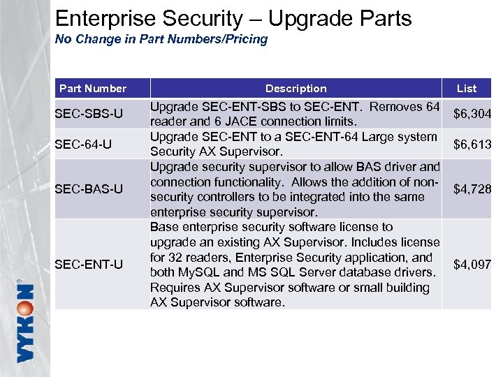 Enterprise Security – Upgrade Parts No Change in Part Numbers/Pricing Part Number SEC-SBS-U SEC-64