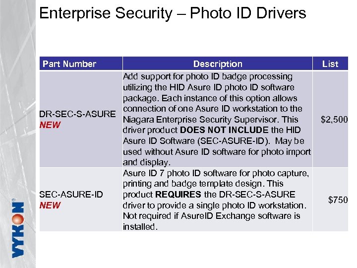 Enterprise Security – Photo ID Drivers Part Number Description List Add support for photo