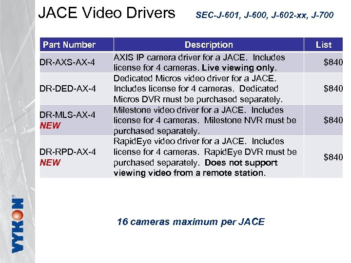 JACE Video Drivers SEC-J-601, J-600, J-602 -xx, J-700 Part Number DR-AXS-AX-4 DR-DED-AX-4 DR-MLS-AX-4 NEW