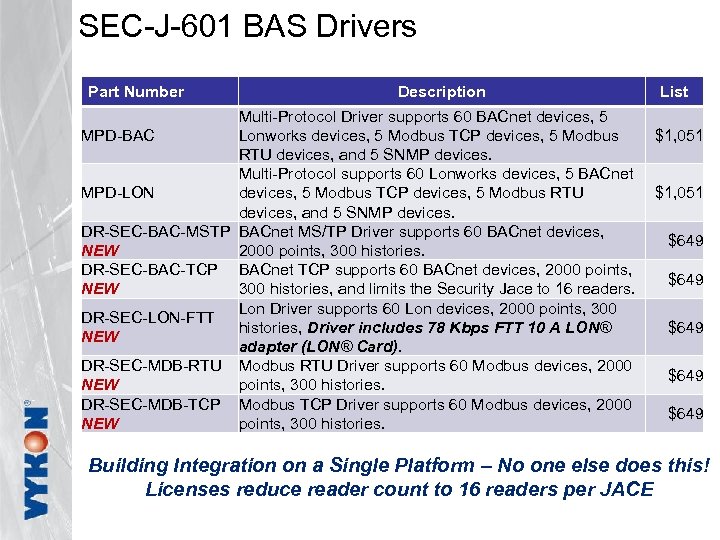 SEC-J-601 BAS Drivers Part Number Description Multi-Protocol Driver supports 60 BACnet devices, 5 Lonworks