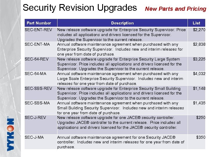 Security Revision Upgrades New Parts and Pricing Part Number Description SEC-ENT-REV New release software