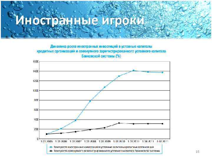 Иностранные игроки 15 