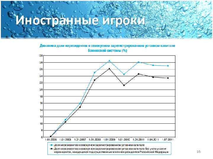 Иностранные игроки 16 
