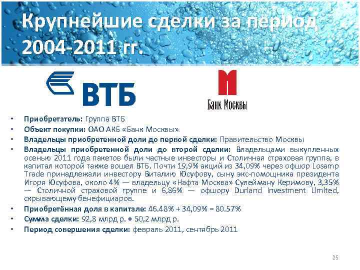 Крупнейшие сделки за период 2004 -2011 гг. • • Приобретатель: Группа ВТБ Объект покупки: