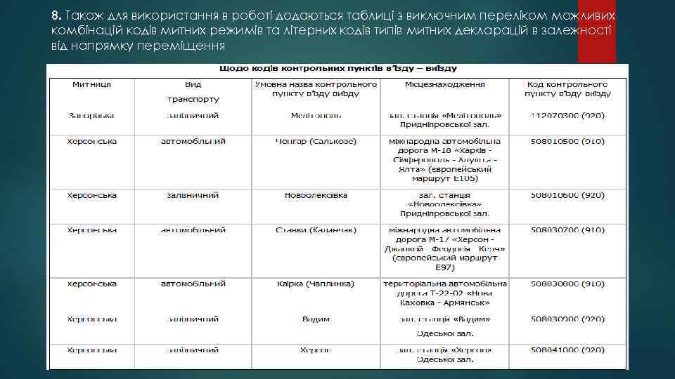 8. Також для використання в роботі додаються таблиці з виключним переліком можливих комбінацій кодів