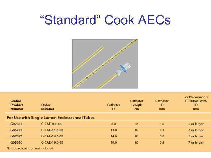 “Standard” Cook AECs 