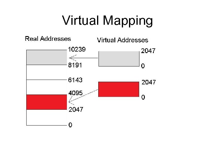 Virtual Mapping 
