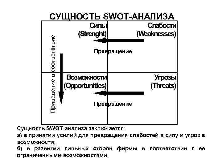 Сущность анализа. Сущность SWOT-анализа. Сущность SWOT анализа заключается в анализе. В чем состоит сущность SWOT анализа. В чем сущность SWOT-анализа.