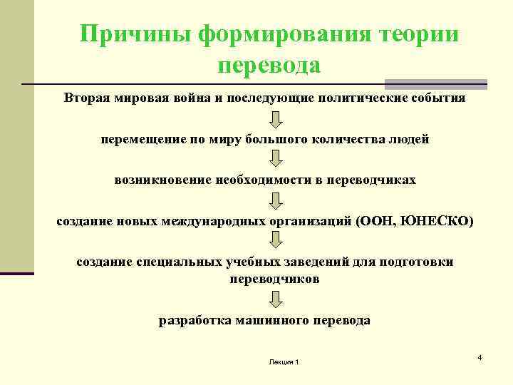 Причины формирования теории перевода Вторая мировая война и последующие политические события перемещение по миру