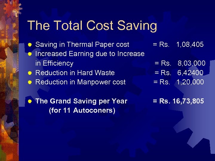 The Total Cost Saving in Thermal Paper cost ® Increased Earning due to Increase