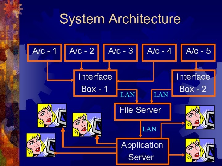 System Architecture A/c - 1 A/c - 2 A/c - 3 Interface Box -