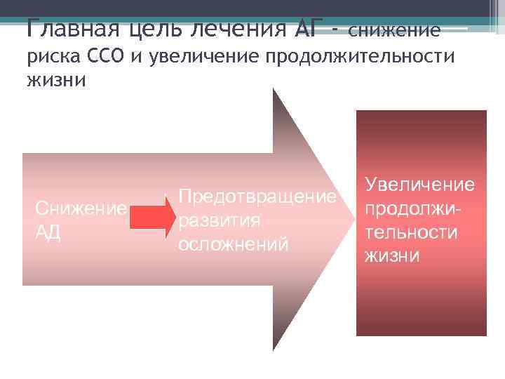 Главная цель лечения АГ - снижение риска ССО и увеличение продолжительности жизни Снижение АД