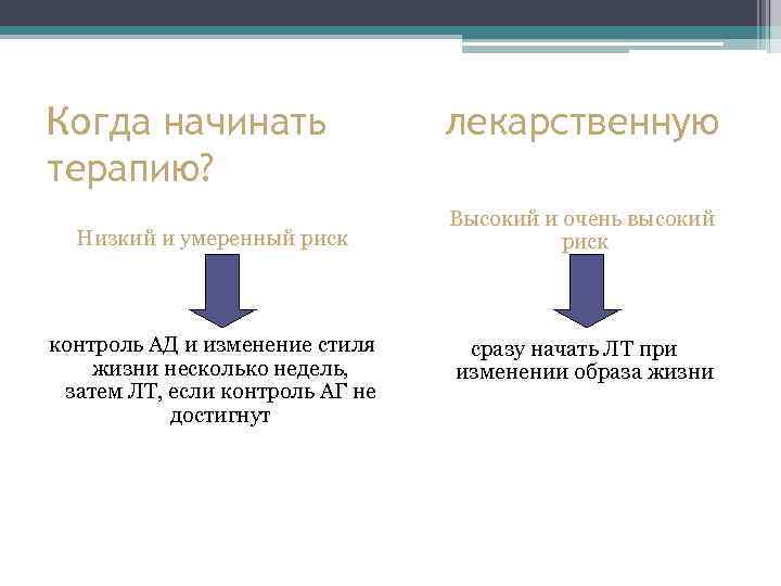 Когда начинать терапию? Низкий и умеренный риск контроль АД и изменение стиля жизни несколько