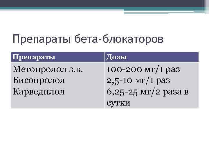 Препараты бета-блокаторов Препараты Дозы Метопролол з. в. Бисопролол Карведилол 100 -200 мг/1 раз 2,