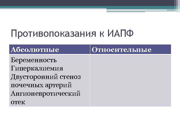 Противопоказания к ИАПФ Абсолютные Беременность Гиперкалиемия Двусторонний стеноз почечных артерий Ангионевротический отек Относительные 