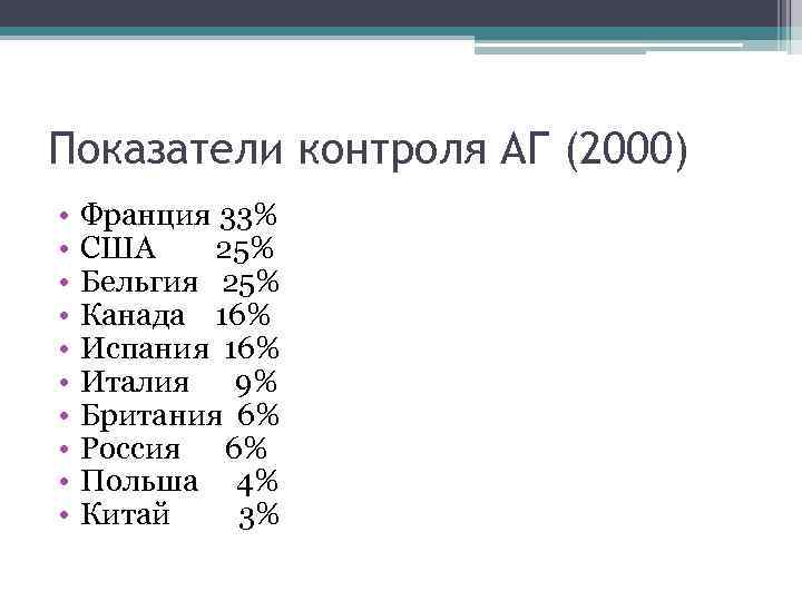 Показатели контроля АГ (2000) • • • Франция 33% США 25% Бельгия 25% Канада