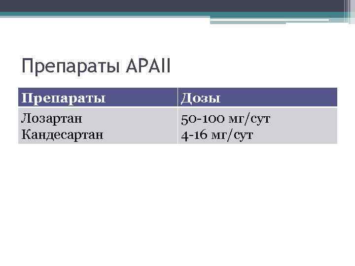 Препараты АРАII Препараты Лозартан Кандесартан Дозы 50 -100 мг/сут 4 -16 мг/сут 