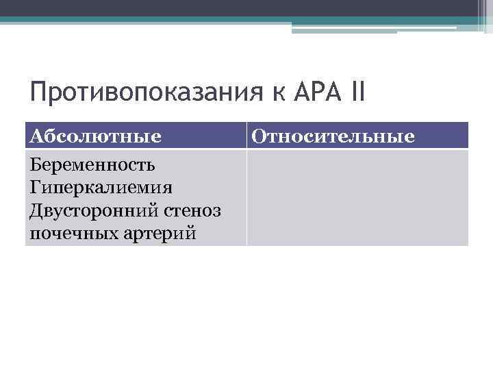 Противопоказания к АРА II Абсолютные Беременность Гиперкалиемия Двусторонний стеноз почечных артерий Относительные 