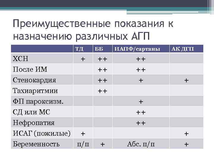 Сартаны от давления. ИАПФ И сартаны. Сартаны показания и противопоказания. Противопоказания сартанов. Сартаны противопоказания.