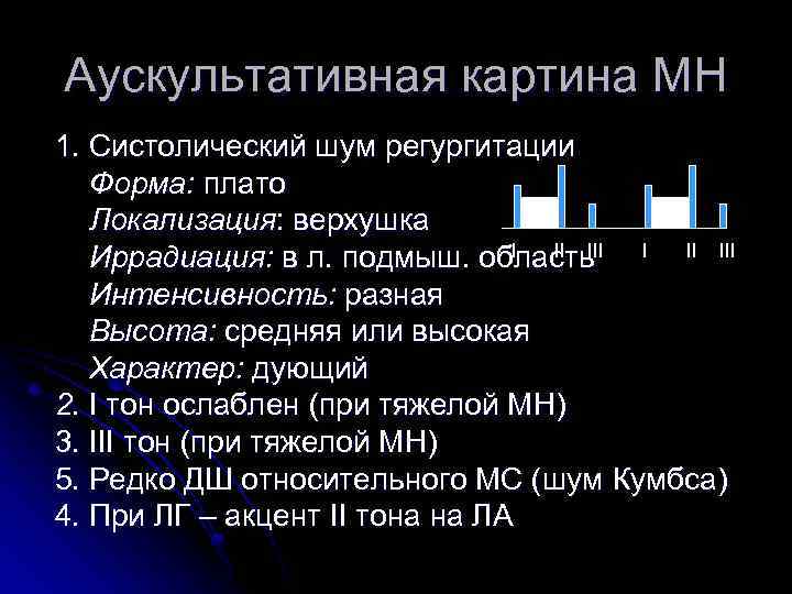 Аускультативная картина митральной недостаточности