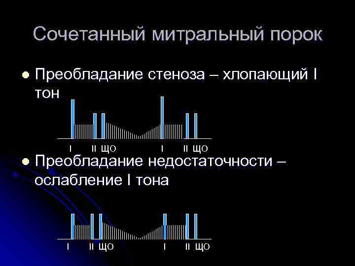 Аускультативная картина при митральном стенозе