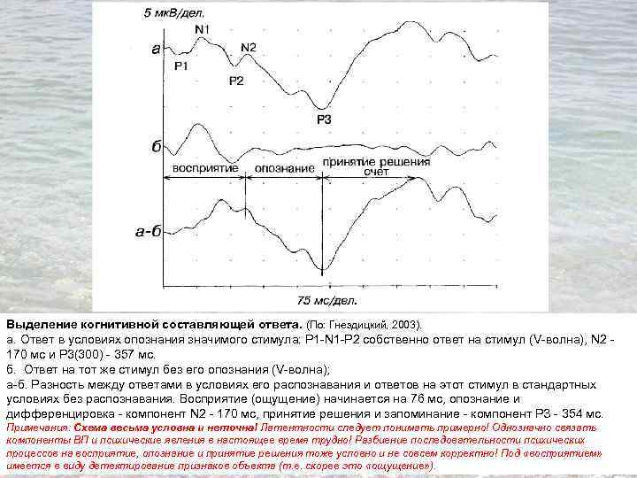 Выделение когнитивной составляющей ответа. (По: Гнездицкий, 2003). а. Ответ в условиях опознания значимого стимула: