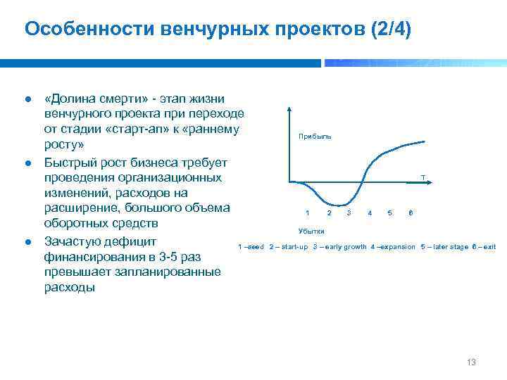 Особенности венчурных проектов (2/4) «Долина смерти» этап жизни венчурного проекта при переходе от стадии