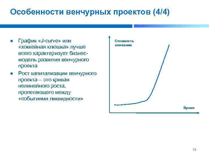 Особенности венчурных проектов (4/4) График «J curve» или «хоккейная клюшка» лучше всего характеризует бизнес