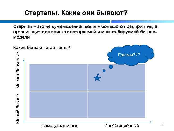 Стартапы. Какие они бывают? Старт-ап – это не «уменьшенная копия» большого предприятия, а организация