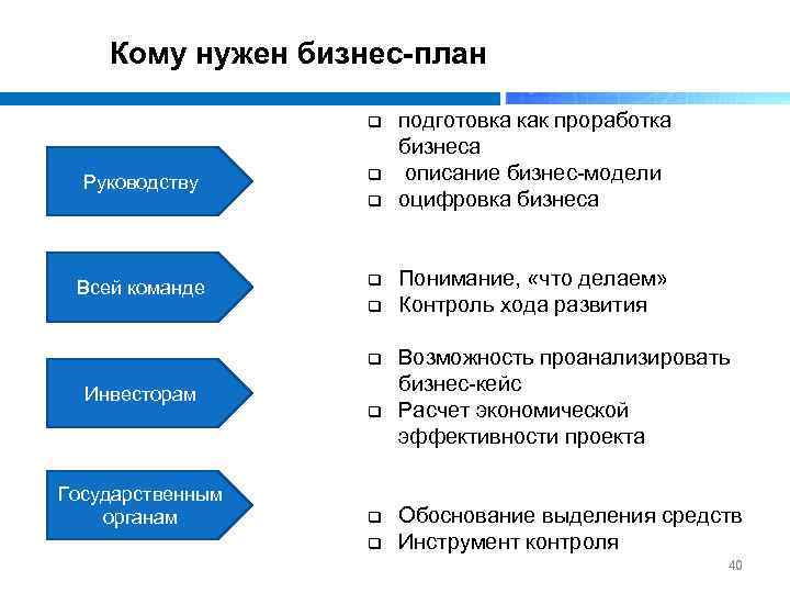 План стартапа образец