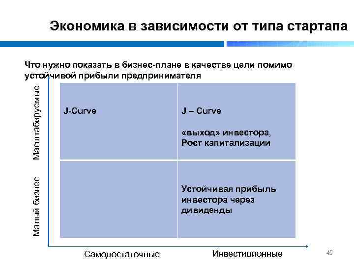 Экономика в зависимости от типа стартапа J-Curve J – Curve «выход» инвестора, Рост капитализации