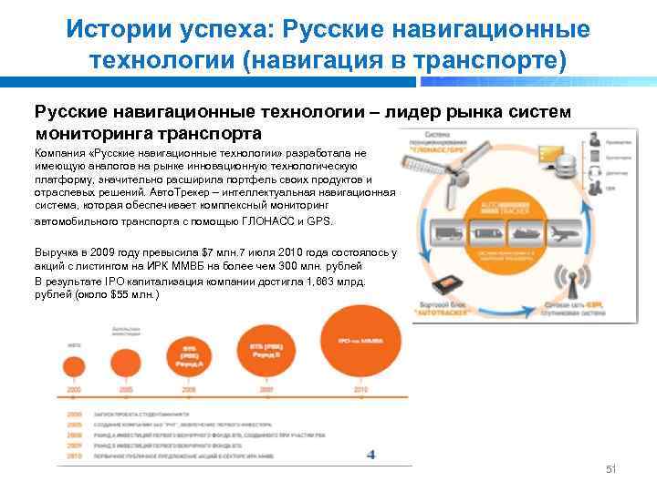 Истории успеха: Русские навигационные технологии (навигация в транспорте) Русские навигационные технологии – лидер рынка