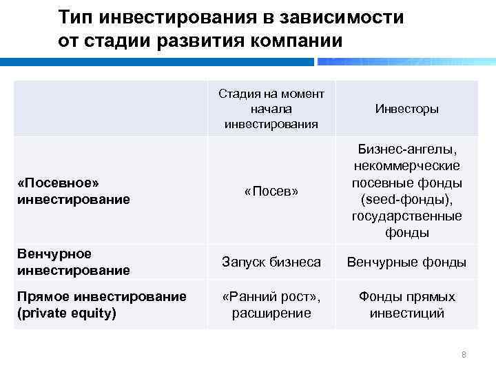 Стадии экспансии проекта