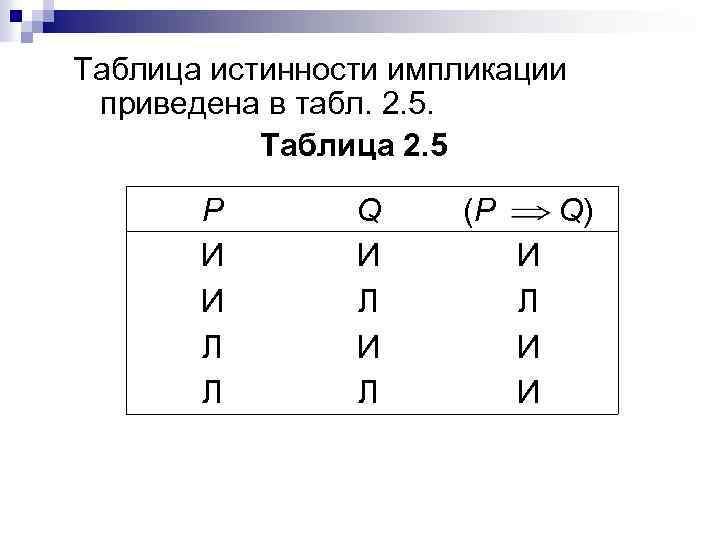 Таблица истинности импликации приведена в табл. 2. 5. Таблица 2. 5 P И И